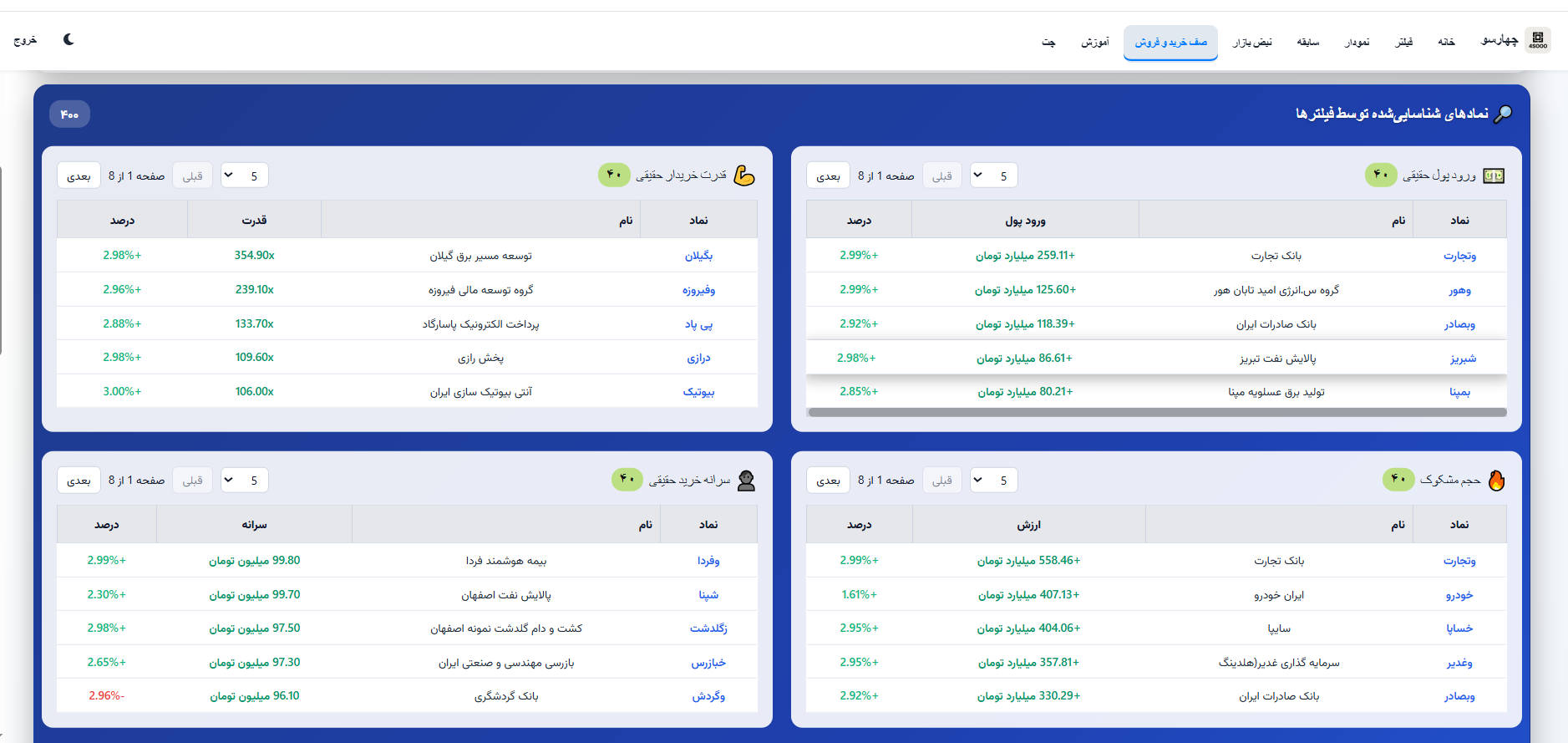 فیلتر و صف